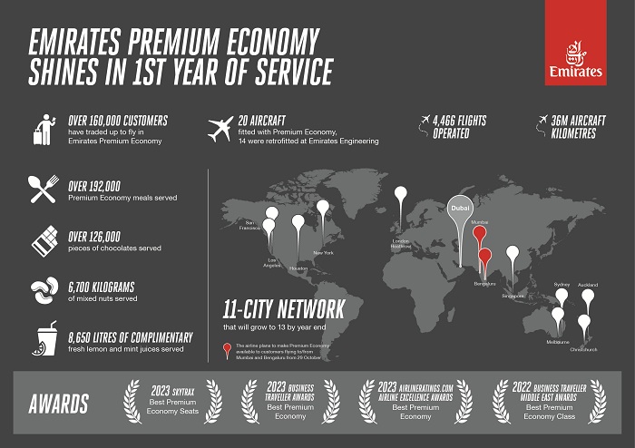 Emirates kỉ niệm năm đầu tiên vận hành dịch vụ toàn diện cho khoang hạng Phổ thông Đặc biệt.